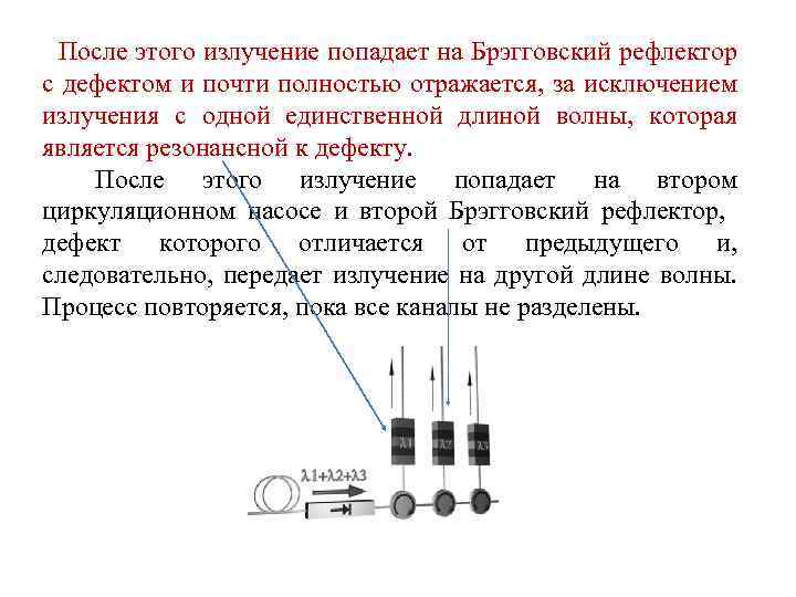 После этого излучение попадает на Брэгговский рефлектор с дефектом и почти полностью отражается, за