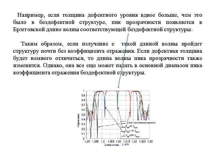 Например, если толщина дефектного уровня вдвое больше, чем это было в бездефектной структуре, пик