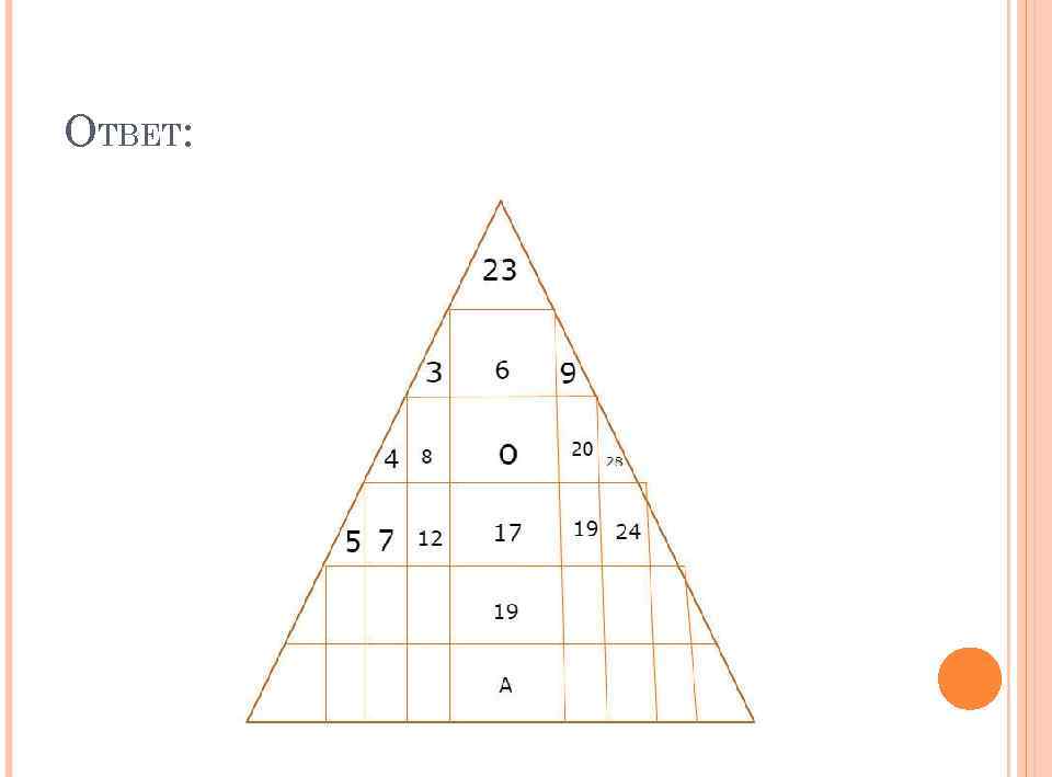ОТВЕТ: 