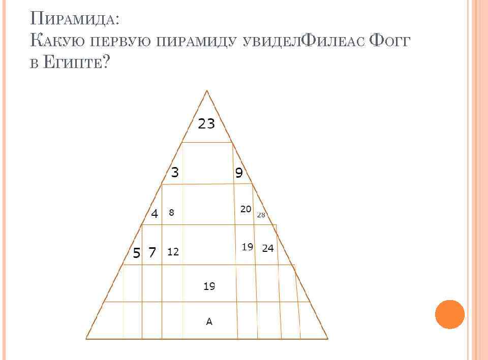 ПИРАМИДА: КАКУЮ ПЕРВУЮ ПИРАМИДУ УВИДЕЛФИЛЕАС ФОГГ В ЕГИПТЕ? 