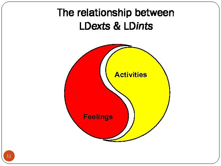 The relationship between LDexts & LDints Activities Feelings 11 