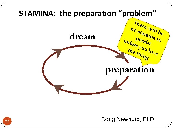 STAMINA: the preparation “problem” dream The no s re will b tam ina e