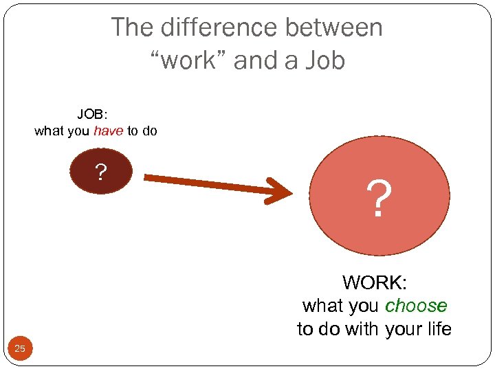The difference between “work” and a Job JOB: what you have to do ?