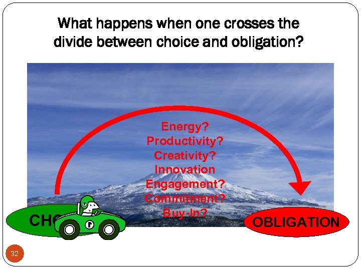 What happens when one crosses the divide between choice and obligation? CHOICE 32 Energy?