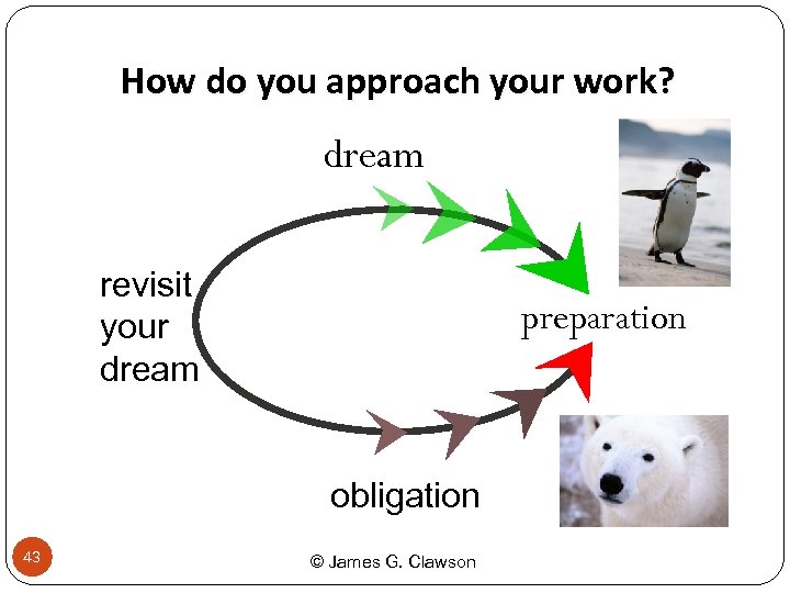 How do you approach your work? dream revisit your dream preparation obligation 43 ©