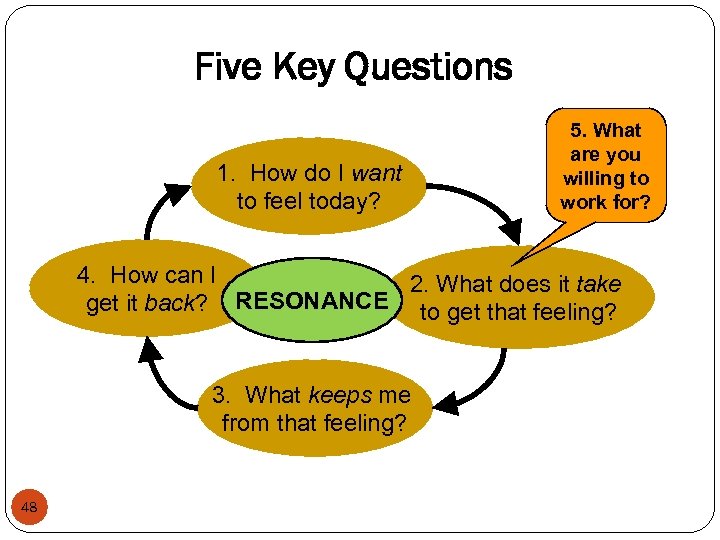Five Key Questions 1. How do I want to feel today? 5. What are