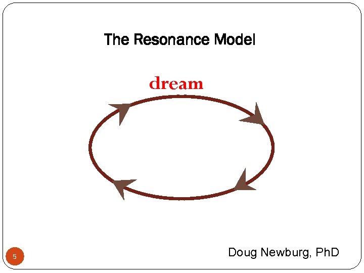 The Resonance Model dream 5 Doug Newburg, Ph. D 