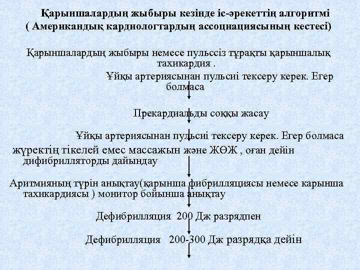 Қарыншалардың жыбыры кезінде іс-әрекеттің алгоритмі ( Американдық кардиологтардың ассоциациясының кестесі) Қарыншалардың жыбыры немесе пульссіз