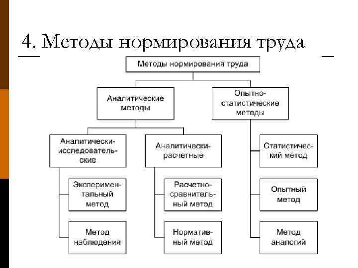 Затраты рабочего времени машин