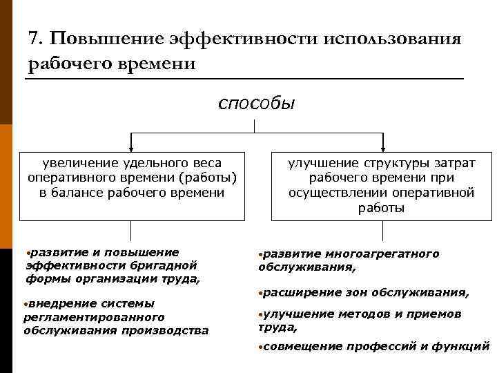 Оперативное время работы