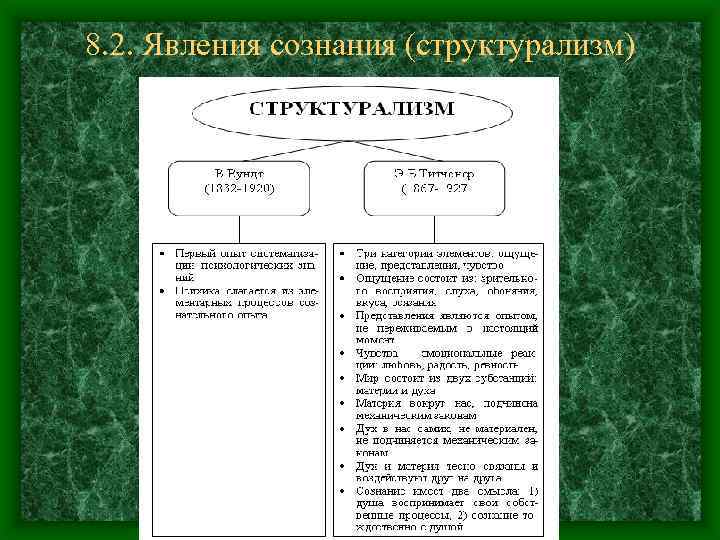 8. 2. Явления сознания (структурализм) 