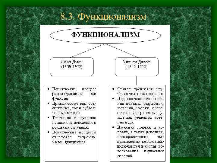 8. 3. Функционализм 