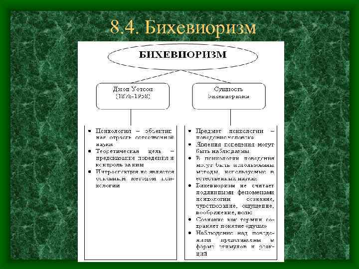 8. 4. Бихевиоризм 
