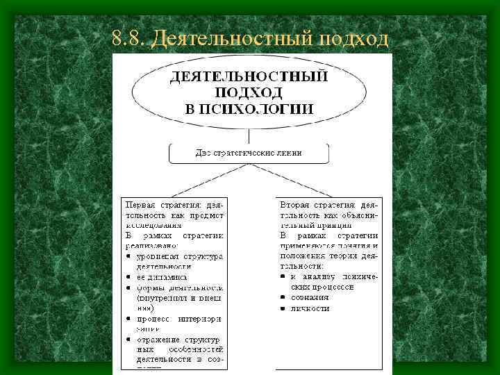 8. 8. Деятельностный подход 