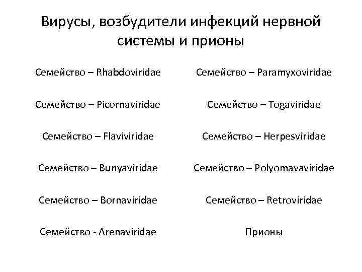 Вирусы, возбудители инфекций нервной системы и прионы Семейство – Rhabdoviridae Семейство – Paramyxoviridae Семейство