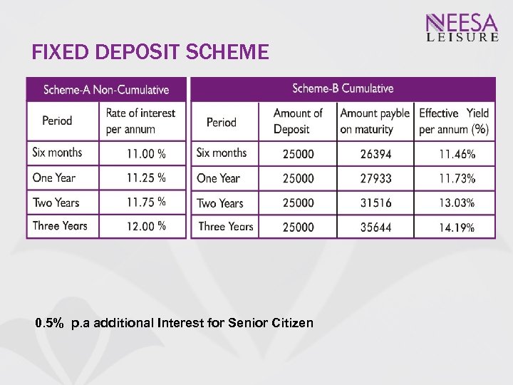 FIXED DEPOSIT SCHEME 0. 5% p. a additional Interest for Senior Citizen 