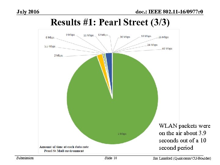 doc. : IEEE 802. 11 -16/0977 r 0 July 2016 Results #1: Pearl Street