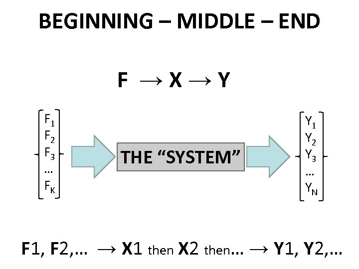 BEGINNING – MIDDLE – END F →X→Y F 1 F 2 F 3 …