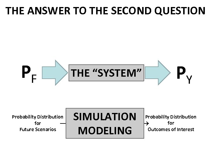 THE ANSWER TO THE SECOND QUESTION PF X 1 then X 2 then…. .