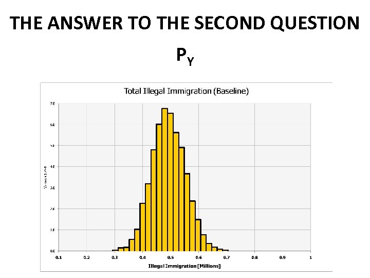 THE ANSWER TO THE SECOND QUESTION PY 