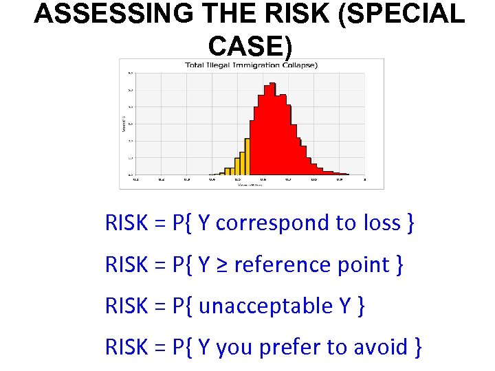 ASSESSING THE RISK (SPECIAL CASE) RISK = P{ Y correspond to loss } RISK