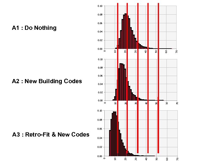 0. 10 0. 08 A 1 : Do Nothing 0. 06 0. 04 0.
