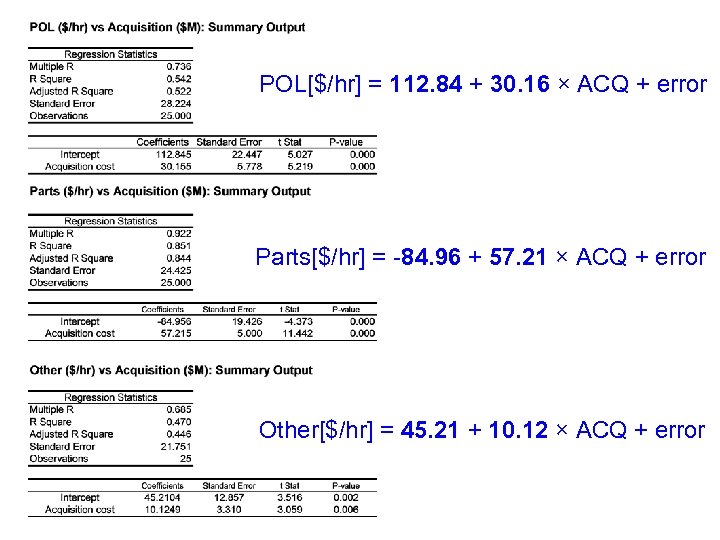 POL[$/hr] = 112. 84 + 30. 16 × ACQ + error Parts[$/hr] = -84.