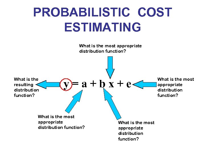 PROBABILISTIC COST ESTIMATING What is the most appropriate distribution function? What is the resulting