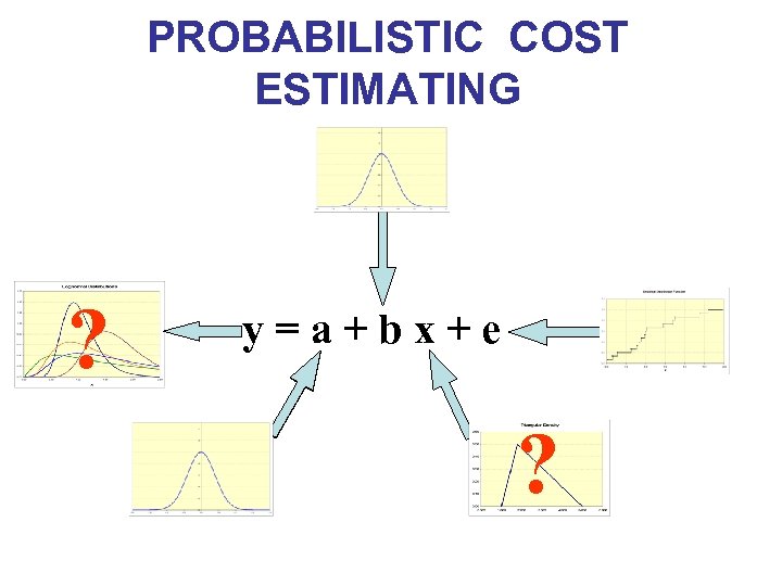 PROBABILISTIC COST ESTIMATING ? y=a+bx+e ? 