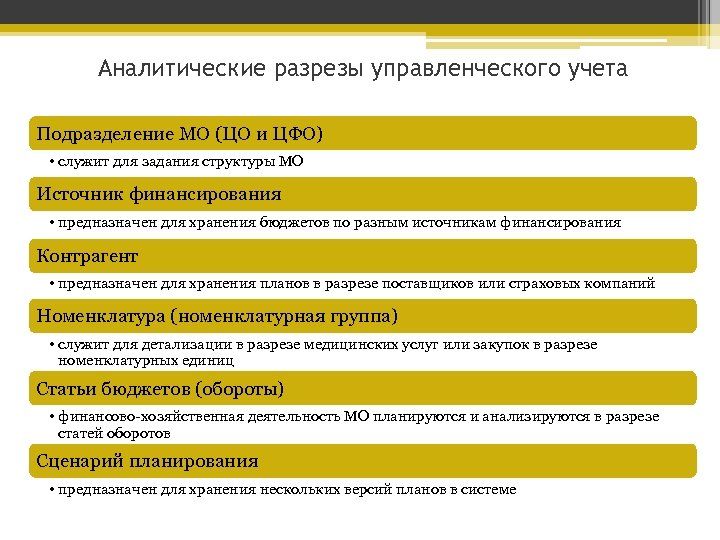 Аналитические разрезы управленческого учета Подразделение МО (ЦО и ЦФО) • служит для задания структуры