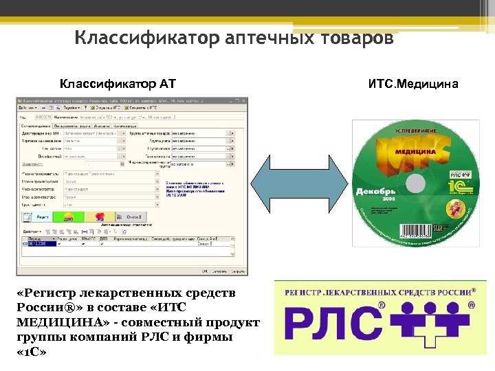 Классификатор аптечных товаров Классификатор АТ «Регистр лекарственных средств России®» в составе «ИТС МЕДИЦИНА» -