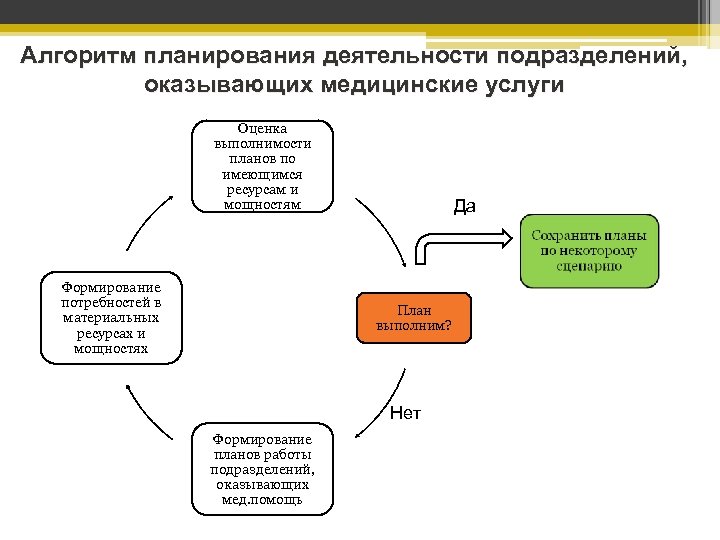 План подразделения. Планирование работы структурного подразделения. Планирование работы медицинского учреждения. Планирование и организация работы структурного подразделения. Планирование работы структурного подразделения предприятия.