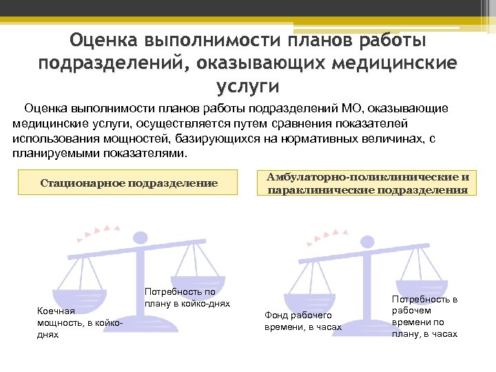 Оценка выполнимости планов работы подразделений, оказывающих медицинские услуги Оценка выполнимости планов работы подразделений МО,
