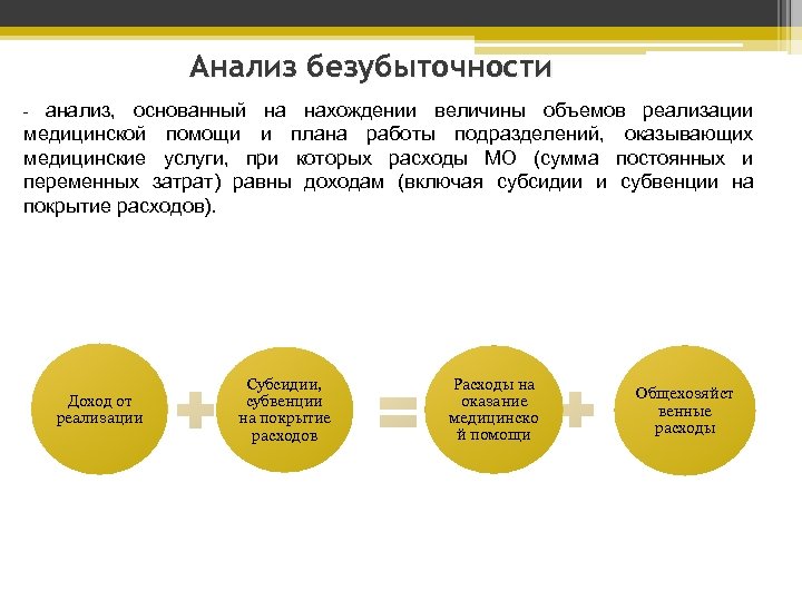 Анализ безубыточности анализ, основанный на нахождении величины объемов реализации медицинской помощи и плана работы