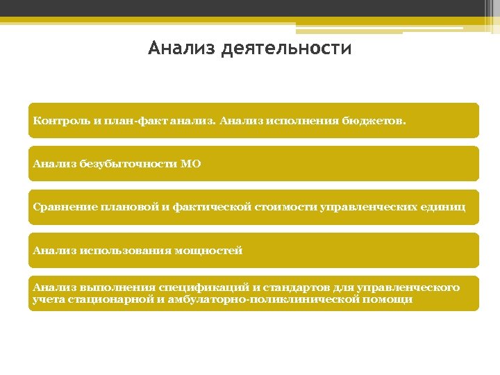 Анализ деятельности Контроль и план-факт анализ. Анализ исполнения бюджетов. Анализ безубыточности МО Сравнение плановой