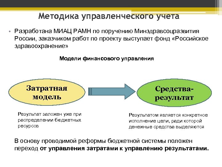 Методика управленческого учета • Разработана МИАЦ РАМН по поручению Минздравсоцразвития России, заказчиком работ по