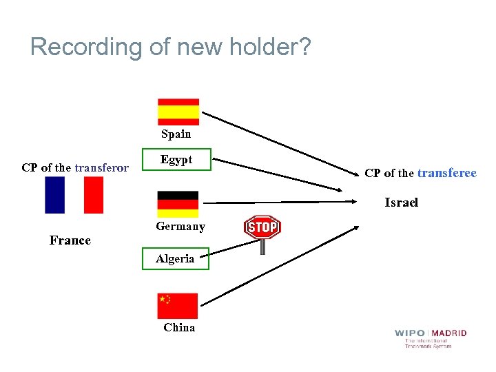 Recording of new holder? Spain CP of the transferor Egypt CP of the transferee