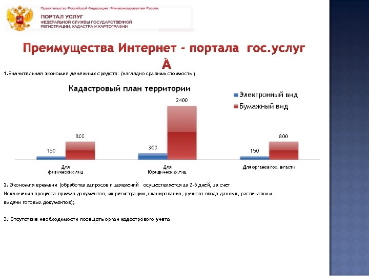 Преимущества интернет порталов