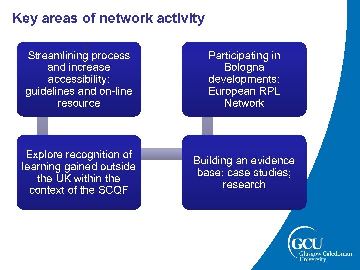 Key areas of network activity Streamlining process and increase accessibility: guidelines and on-line resource