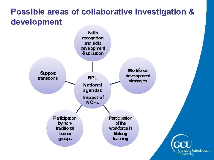 Possible areas of collaborative investigation & development Skills recognition and skills development & utilisation