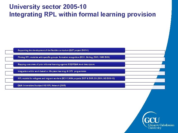 University sector 2005 -10 Integrating RPL within formal learning provision Supporting the development of