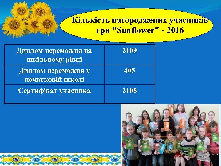 Кількість нагороджених учасників гри "Sunflower" - 2016 Диплом переможця на шкільному рівні 2109 Диплом