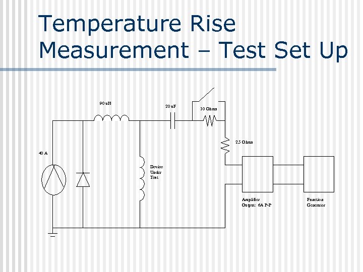 Temperature Rise Measurement – Test Set Up 90 u. H 20 u. F 10