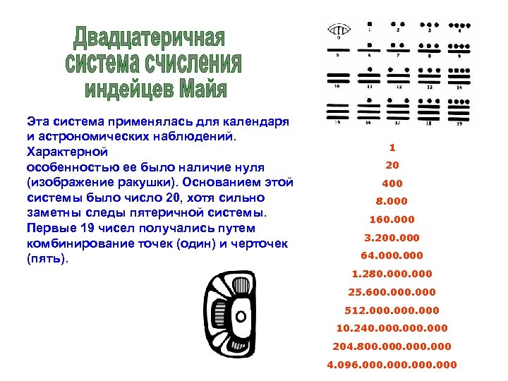Эта система применялась для календаря и астрономических наблюдений. Характерной особенностью ее было наличие нуля