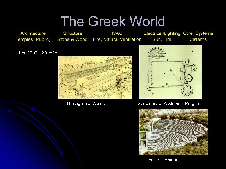 The Greek World Dates: 1000 – 30 BCE The Agora at Assos Sanctuary of