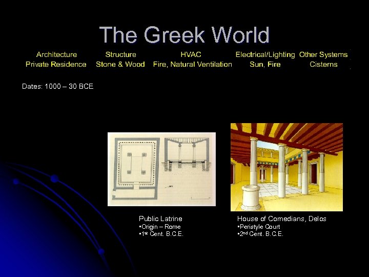 The Greek World Dates: 1000 – 30 BCE Public Latrine House of Comedians, Delos