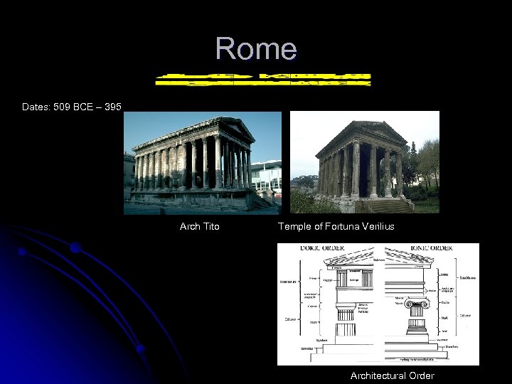 Rome Dates: 509 BCE – 395 Arch Tito Temple of Fortuna Verilius Architectural Order