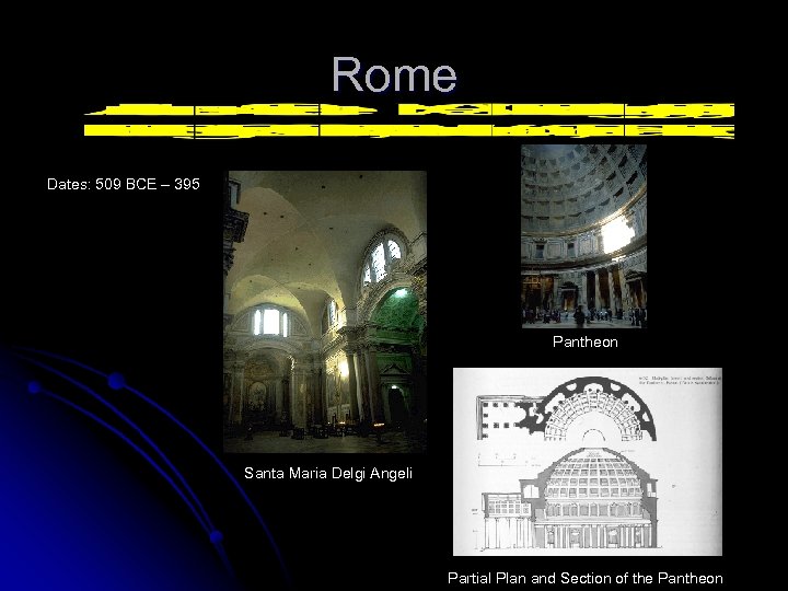 Rome Dates: 509 BCE – 395 Pantheon Santa Maria Delgi Angeli Partial Plan and