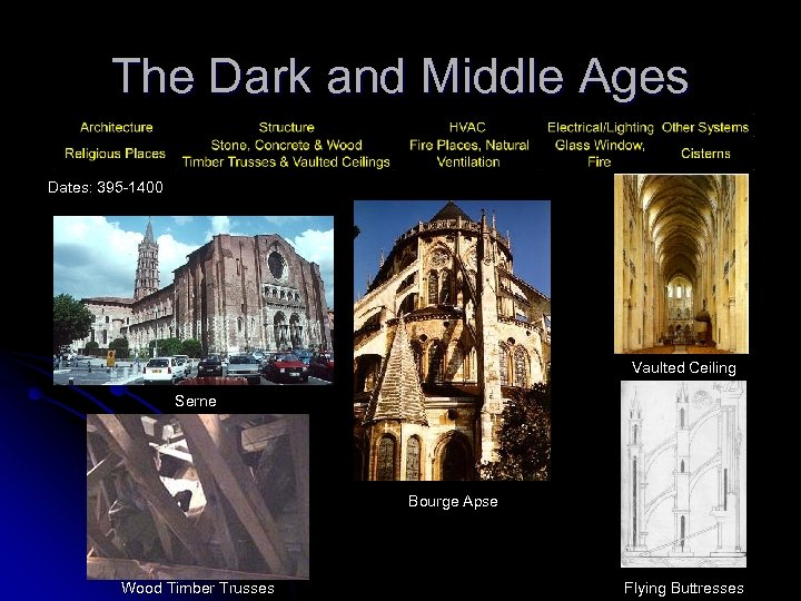 The Dark and Middle Ages Dates: 395 -1400 Vaulted Ceiling Serne Bourge Apse Wood