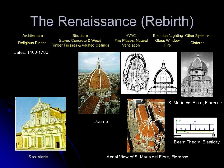 The Renaissance (Rebirth) Dates: 1400 -1700 S. Maria del Fiore, Florence Duomo Beam Theory,